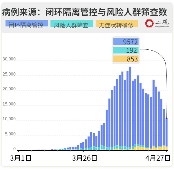上海今天最新疫情-上海今天疫情公布情况-第2张图片