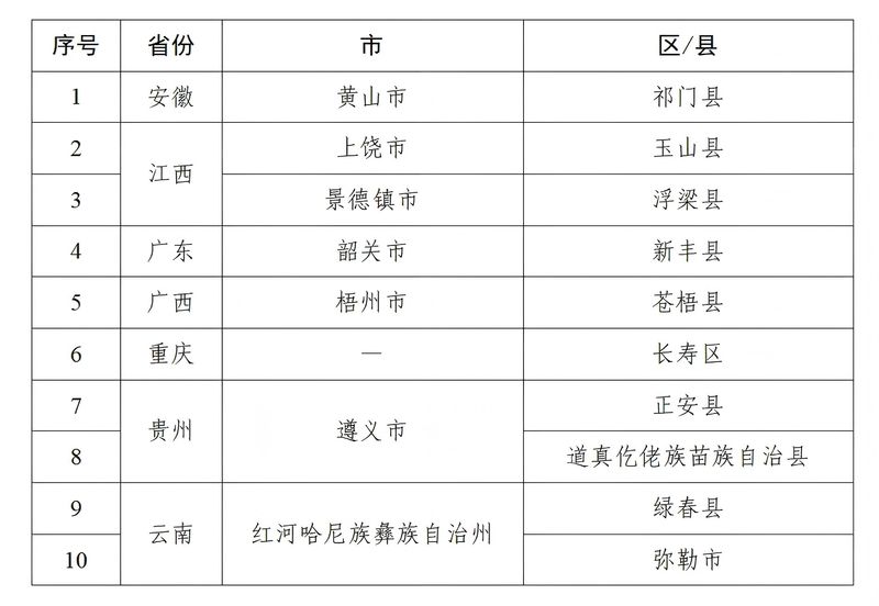 最新中高风险地区名单.最新中高风险地区最新名-第1张图片