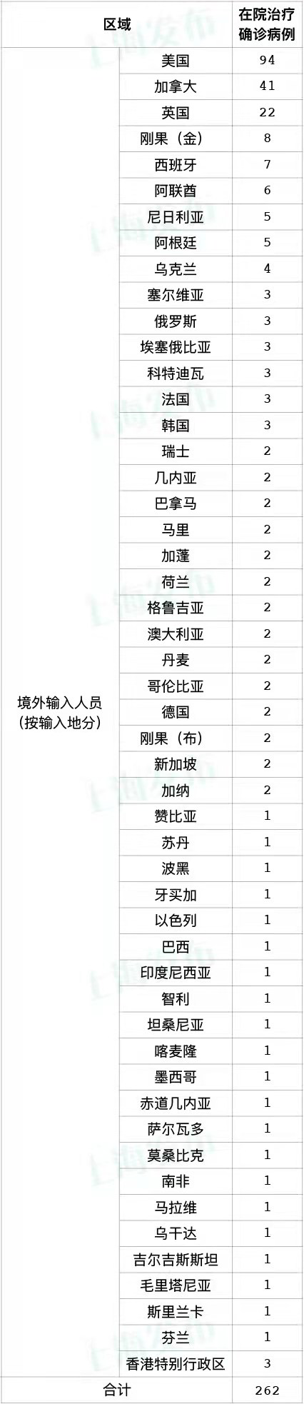 深圳新增6例本土确诊︰(深圳新增一例本土病例具体情况)-第1张图片
