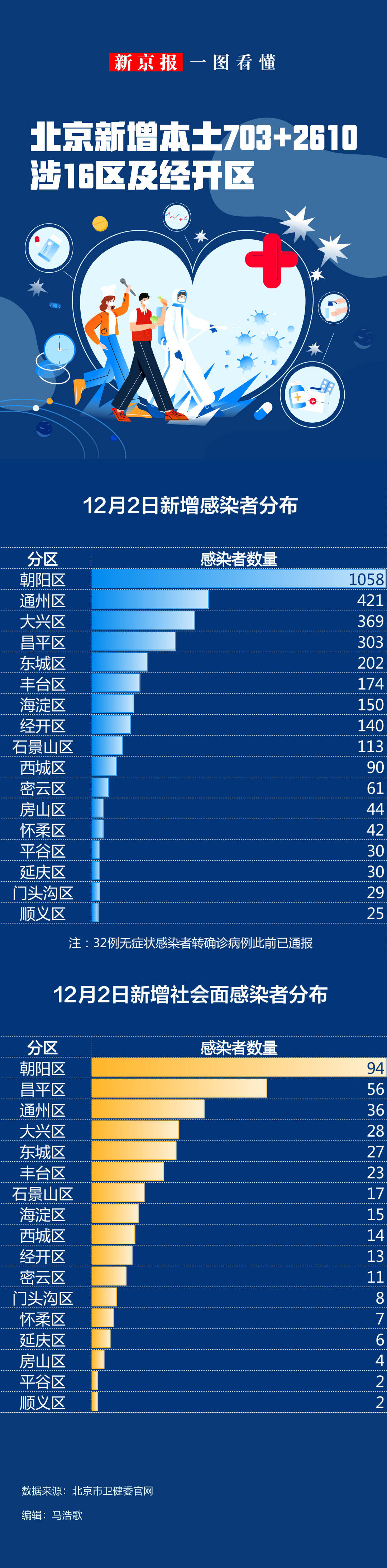 包含北京新增7例本地确诊病例的词条-第2张图片
