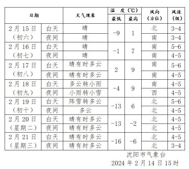 【沈阳新增1例本土无症状/沈阳新增1例本土无症状路径】-第1张图片