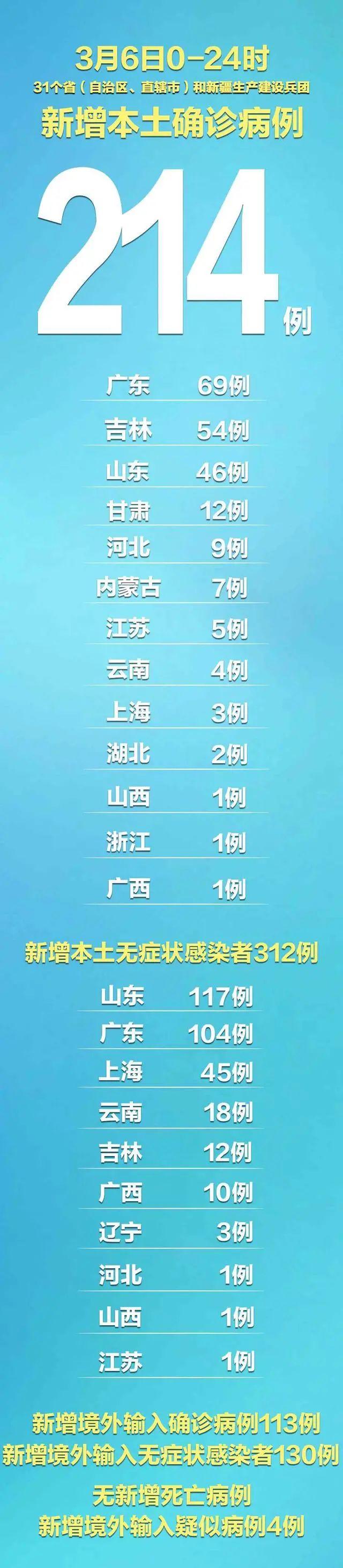 “河北新增8例无症状感染者” 河北新增69例无症状行动轨迹？-第1张图片