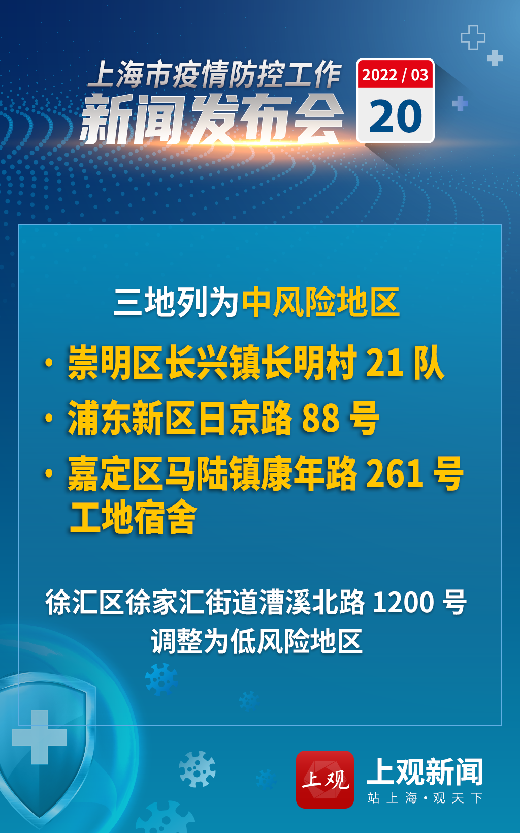 【上海新增1中风险地区/上海新冠疫情中风险区】-第1张图片
