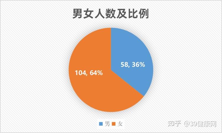 31省新增本土96例︰(31省新增本土61例p)-第3张图片