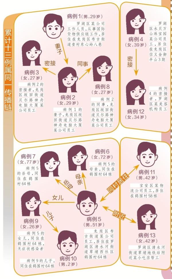 深圳的疫情最新情况︰(深圳的最新疫情报告)-第1张图片