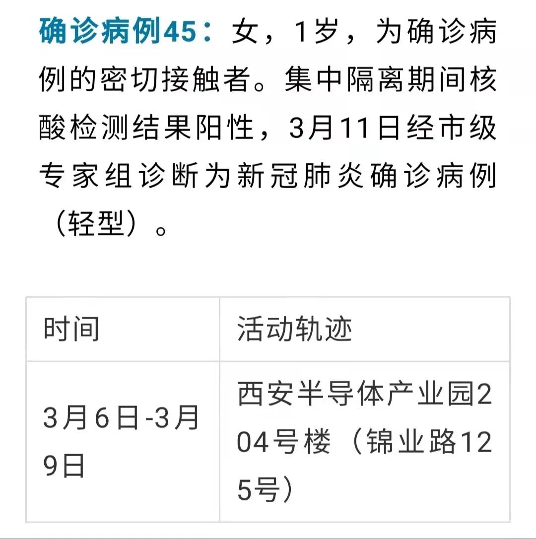 陕西疫情最新状况.陕西疫情最新数据-第1张图片