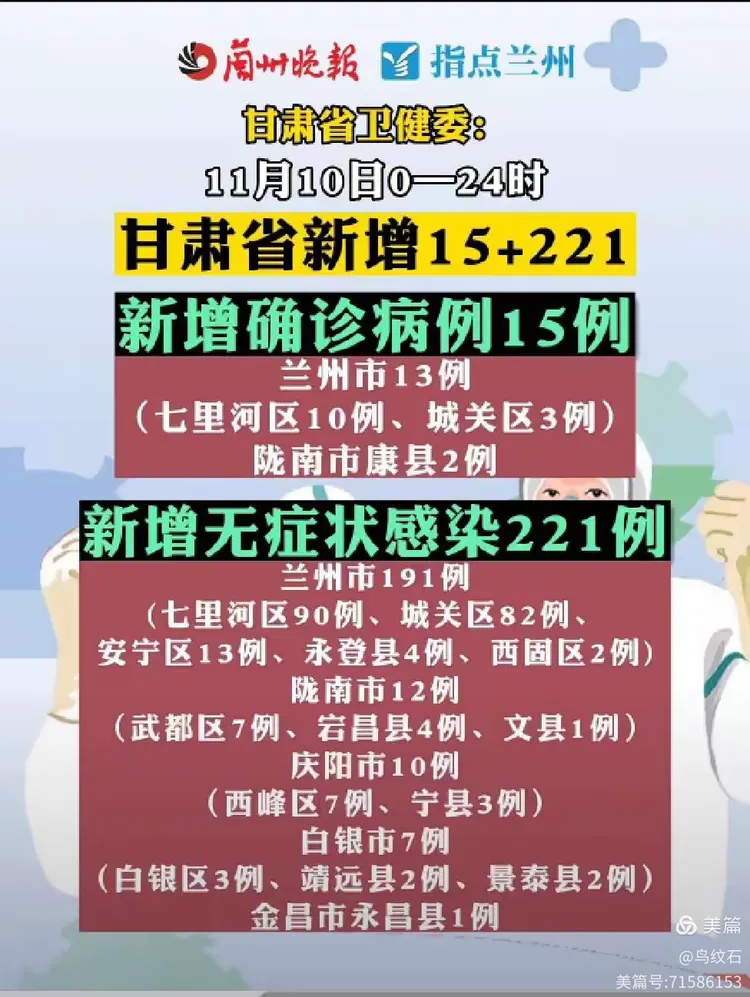 甘肃兰州疫情最新情况,甘肃兰州疫情最新消息今天新增病例-第2张图片