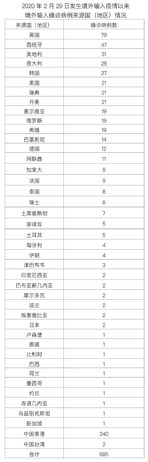 “河南昨日新增本土确诊3例” 河南昨日新增本土确诊3例是哪里的？-第1张图片