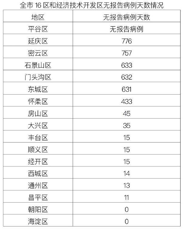 “河南昨日新增本土确诊3例” 河南昨日新增本土确诊3例是哪里的？-第2张图片