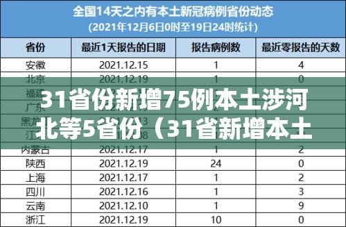 “31省区市本土确诊0新增” 31省份本土0新增？-第2张图片