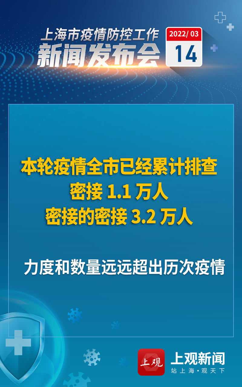 「卫健委:上海防疫形势严峻」〃上海防疫2021-第1张图片