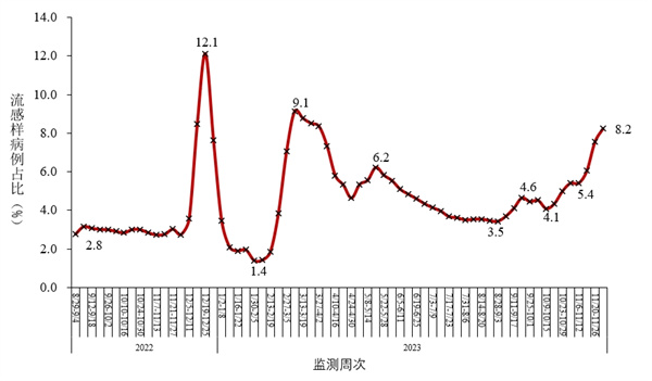 乌鲁木齐新冠疫情〃乌鲁木齐新冠疫情解禁是那一天开始的?-第2张图片