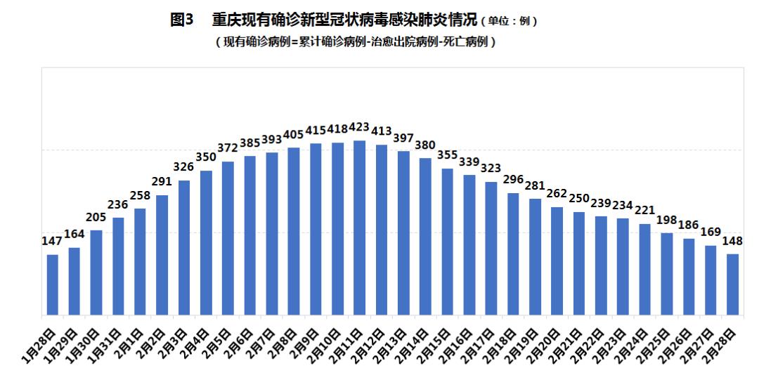 重庆渝北疫情-重庆渝北疫情情况-第1张图片