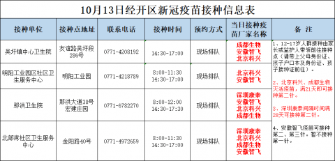 南宁最新疫情,南宁 最新疫情-第2张图片
