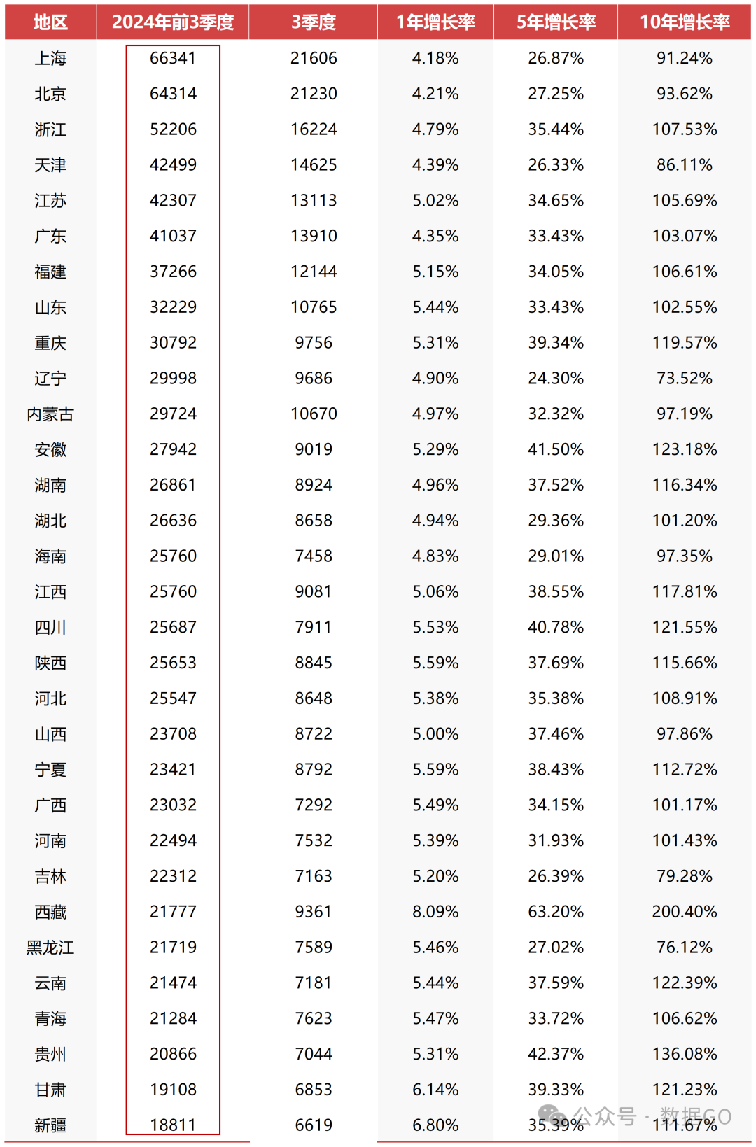 【31省份再次0新增/31省区市0新增】-第2张图片