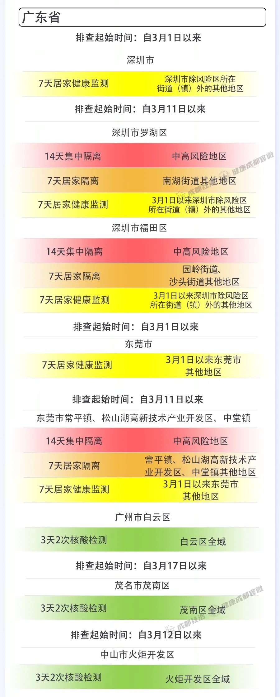最新入境防控措施,入境人员最新疫情隔离政策-第1张图片