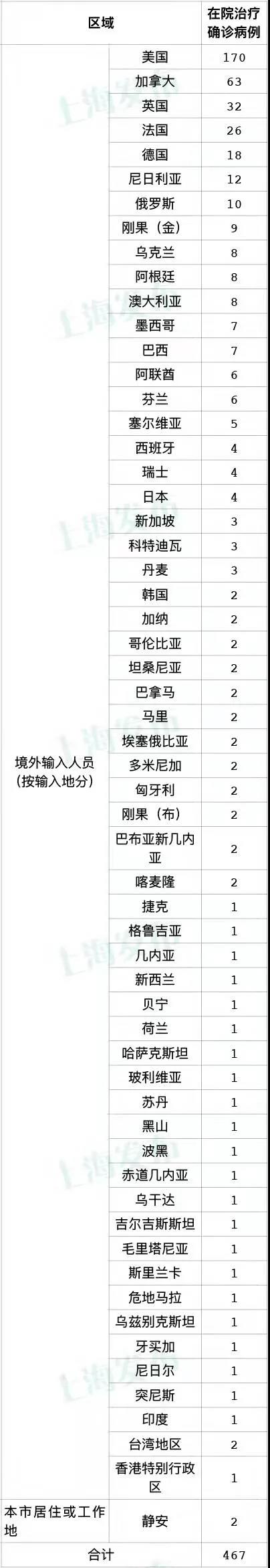 31省区市新增7例本土确诊病例〃31省区市新增17例本土确诊-第1张图片