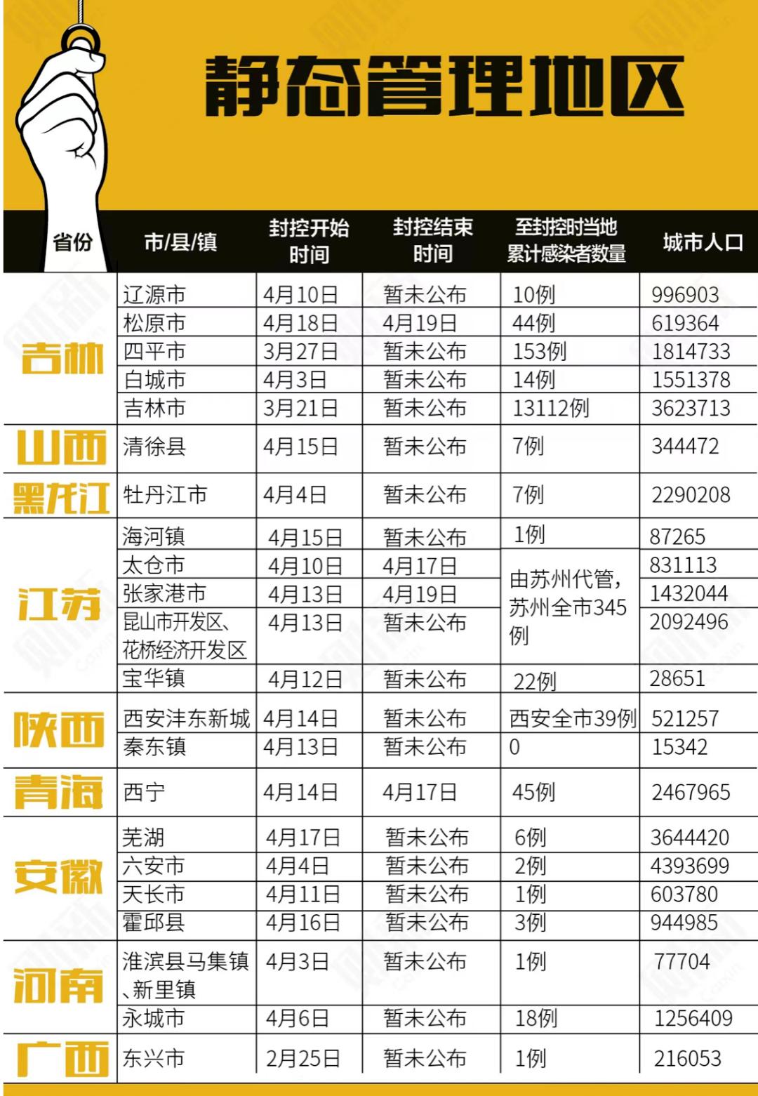 “上海6月1号解封” 上海解封日期？-第1张图片