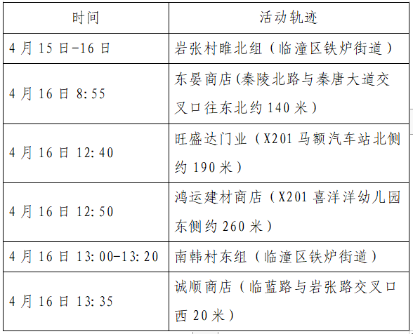 北京西城通报确诊病例轨迹.北京西城感染者轨迹-第1张图片