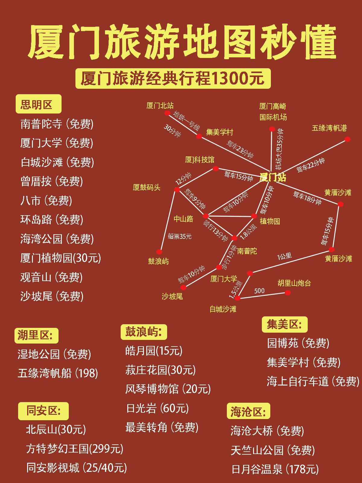厦门两地调整为高风险地区〃厦门2地调整为高风险地区-第1张图片