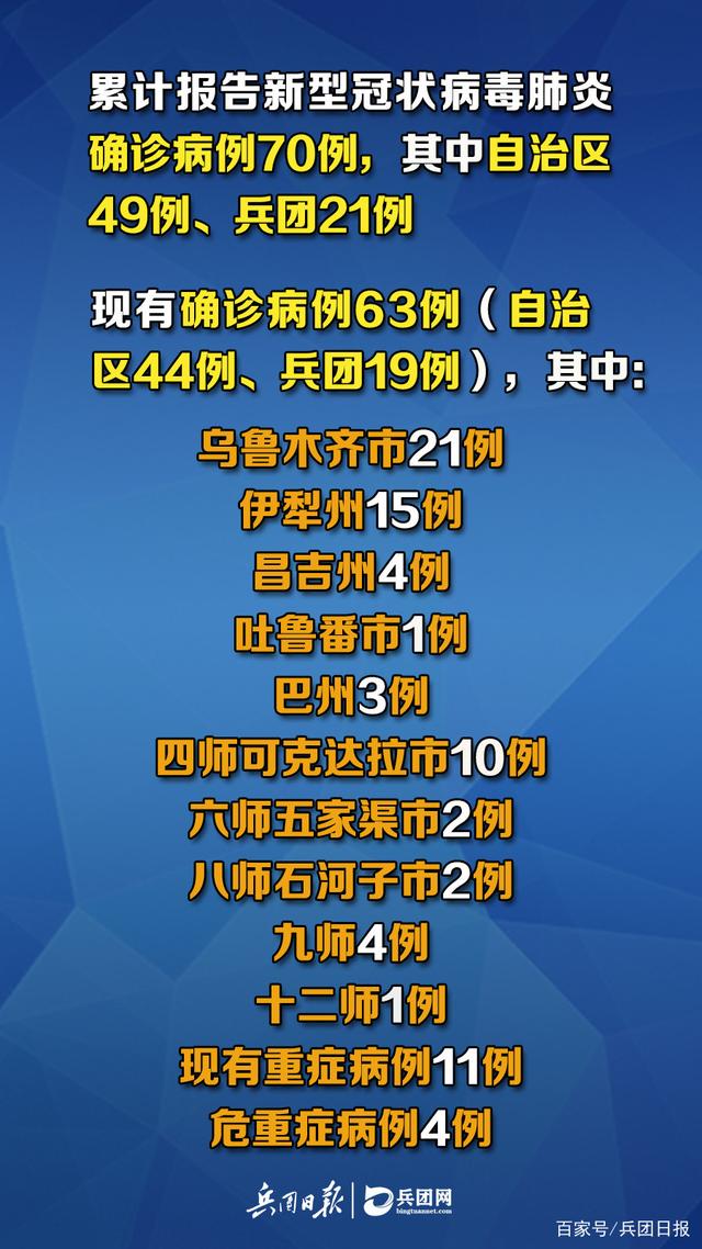“新疆新增9例无症状	” 新疆新增9例无症状病例？-第3张图片