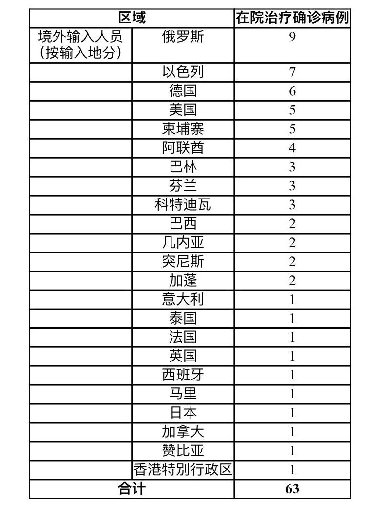 “天津昨日新增本土确诊9例	” 天津昨日新增本土确诊9例？-第2张图片