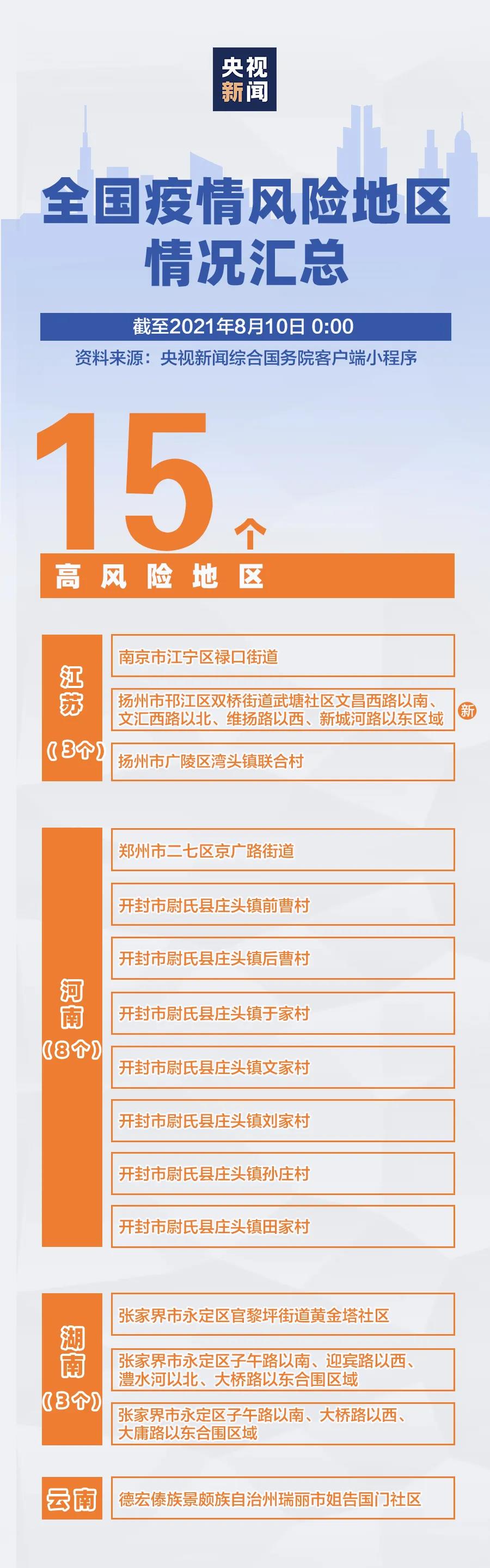成都中风险地区升至6个〃成都中风险地区分布图-第1张图片
