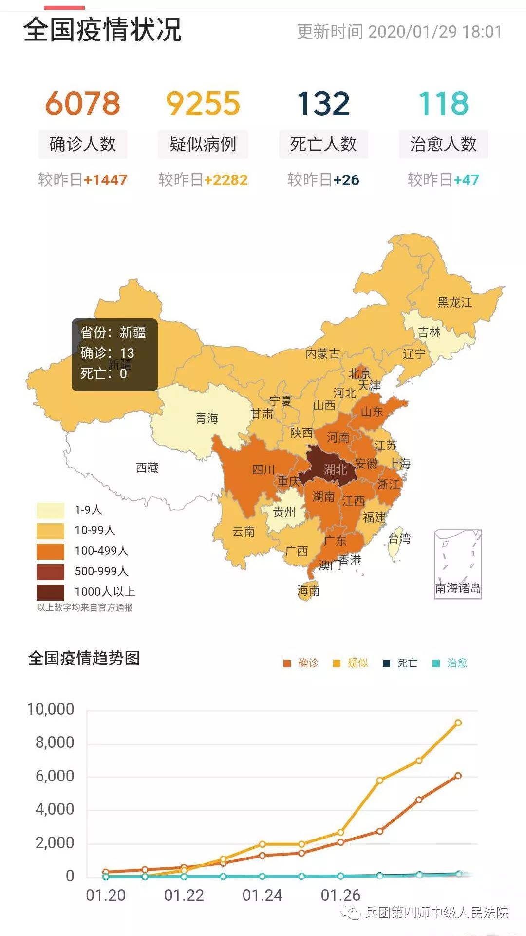 “全国疫情最新进展数据” 全国疫情最新更新数据？-第1张图片