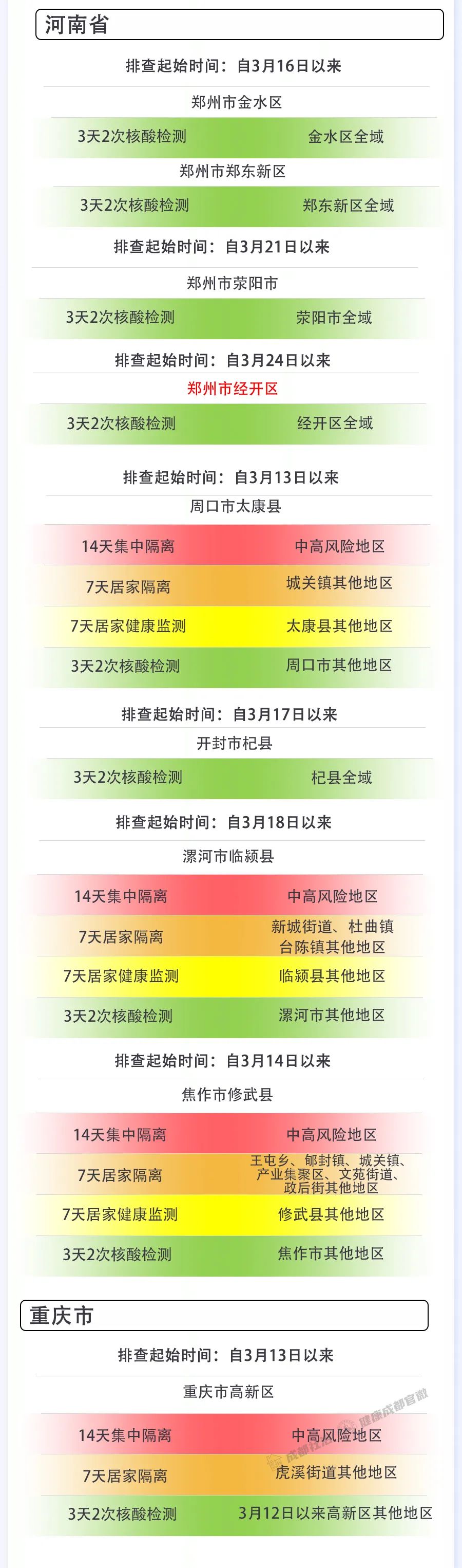成都:疫情防控形势依然严峻-成都的疫情防控措施-第3张图片