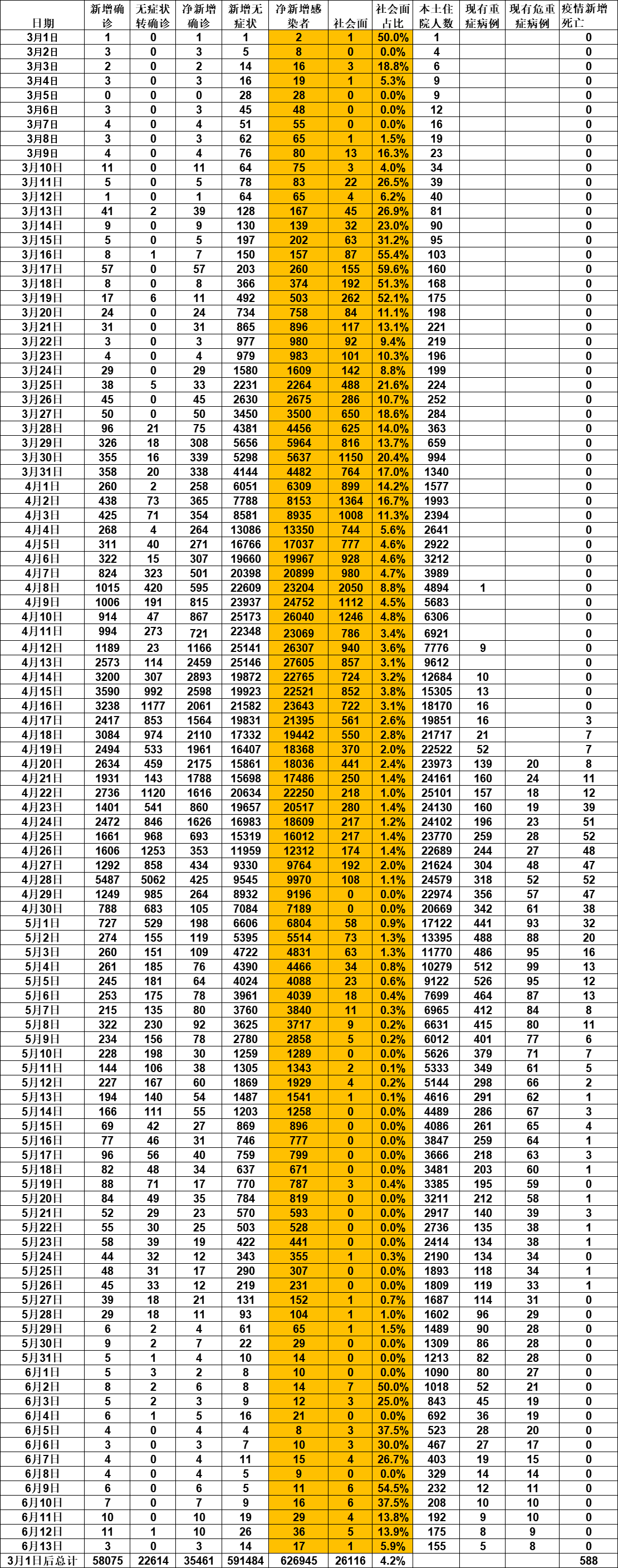 上海疫情确诊小区查询,上海疫情小区分布图-第2张图片