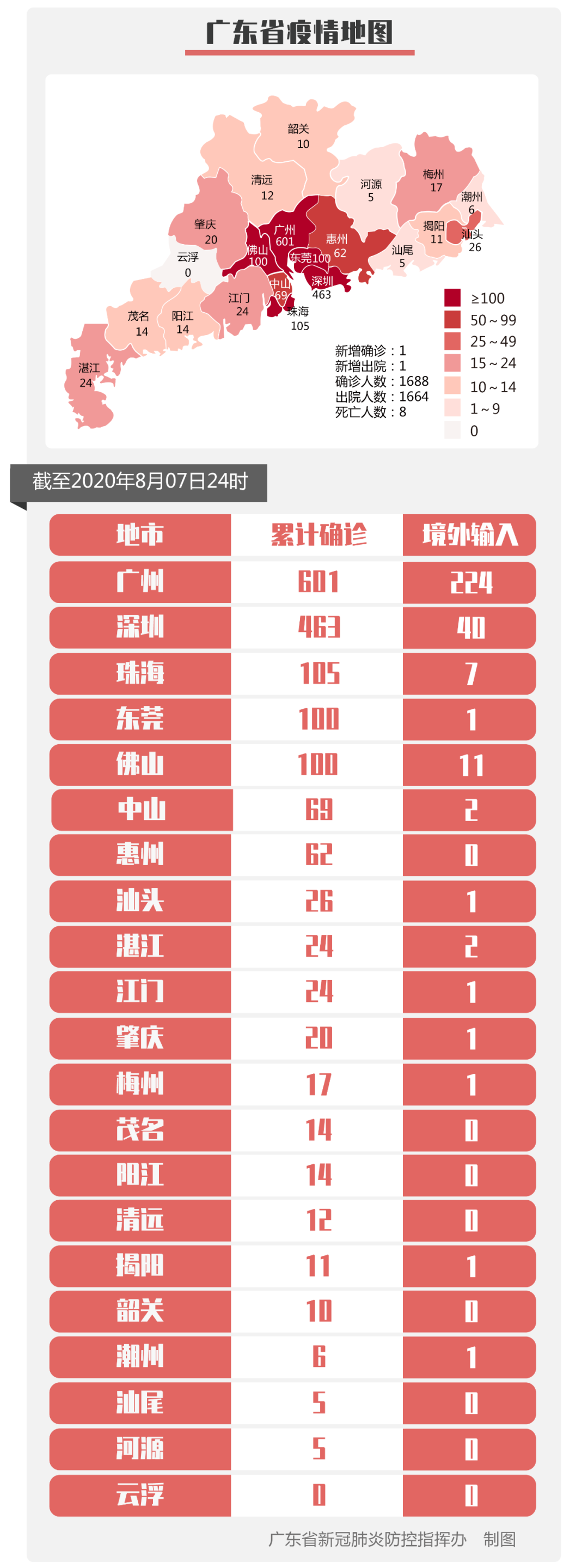 “31省区市新增本土确诊1例在广东” 31省区市新增本土确诊1例 在广东？-第3张图片