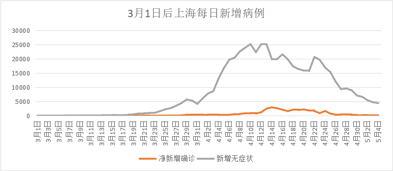 北京疫情最新死亡人数,北京疫情最新情况 死亡-第1张图片