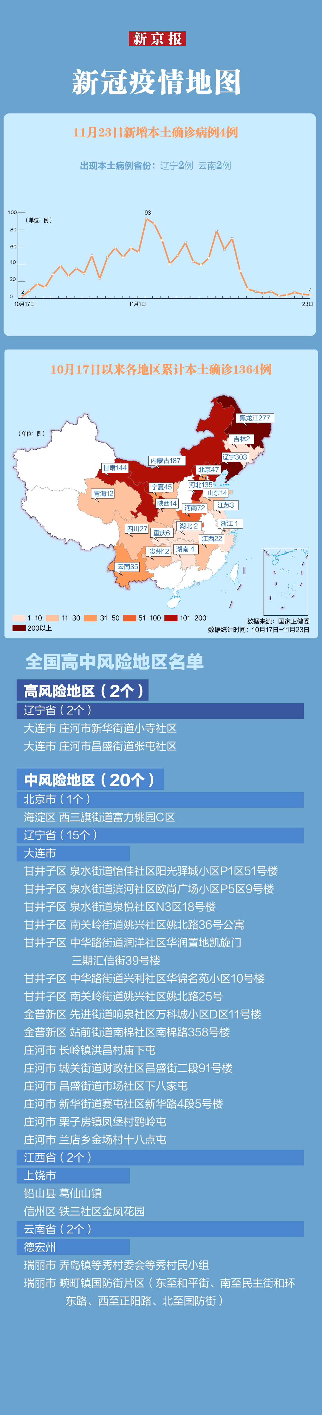 “北京本轮疫情涉及12个区” 北京疫情最新情况哪个区有问题？-第2张图片