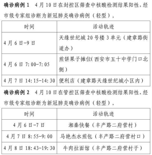西安新增病例最新消息-西安新增1例本土确诊病例最新消息-第1张图片