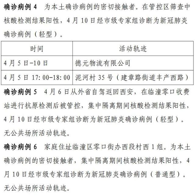 西安新增病例最新消息-西安新增1例本土确诊病例最新消息-第3张图片