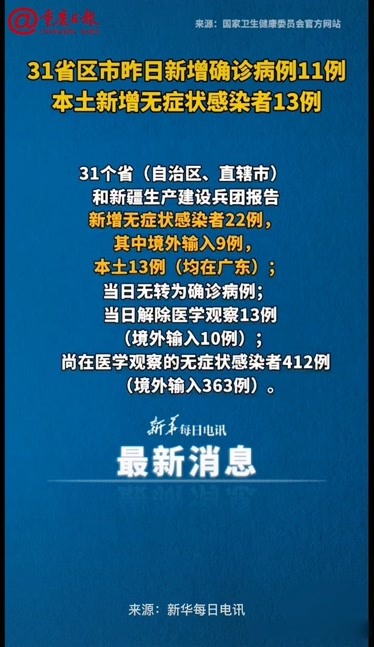 【31省区市新增确诊7例本土3例/31省区市新增确诊124例 本土117例】-第1张图片