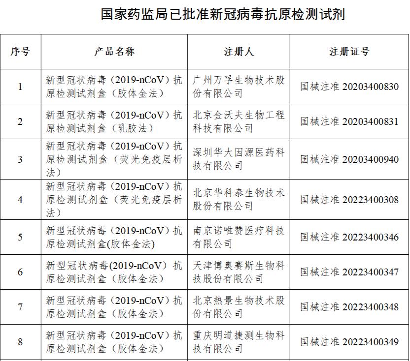 “31省新增13例确诊” 31省新增确诊33例本土？-第1张图片