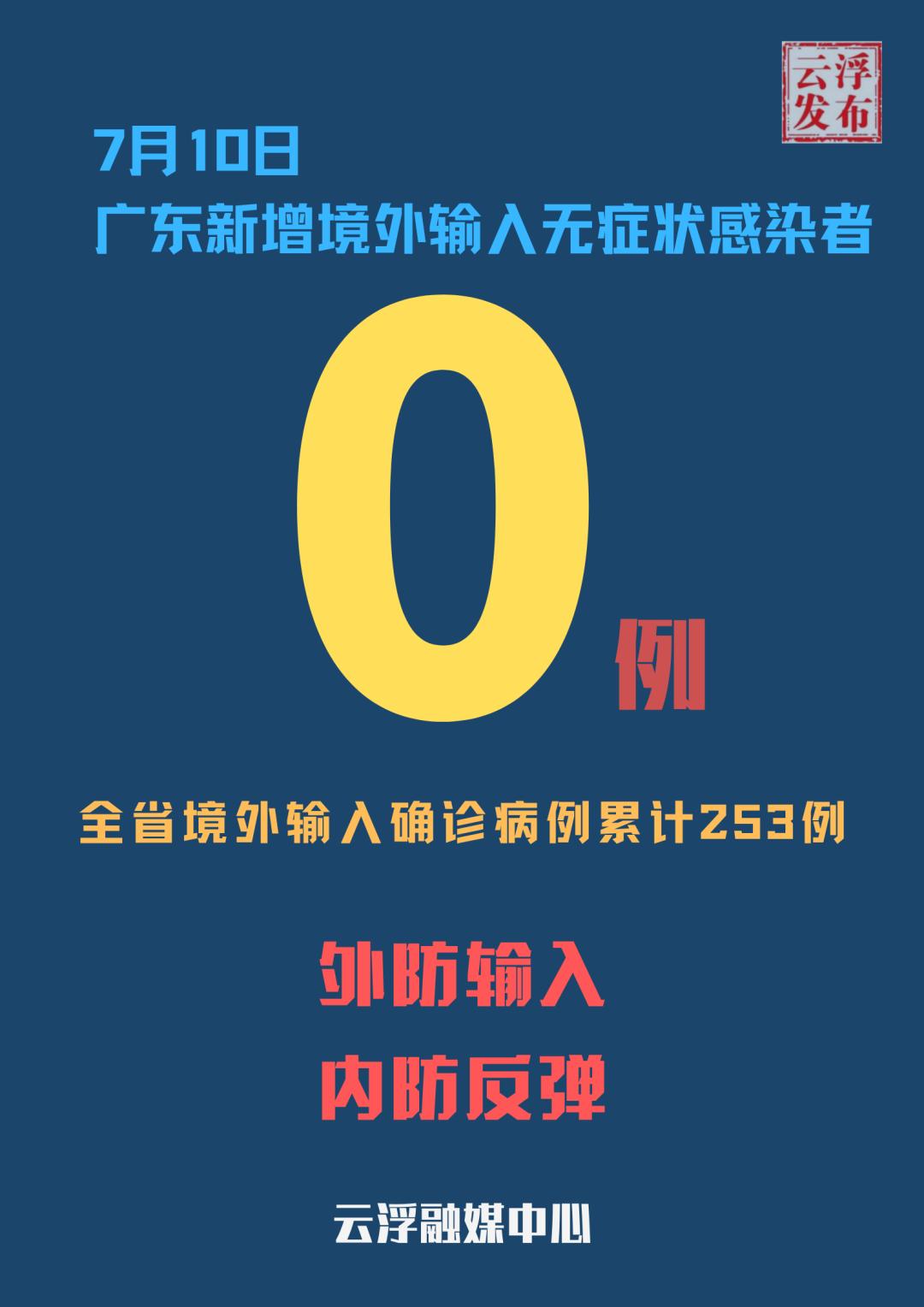 「上海新增境外输入2例」〃上海新增10例境外输入-第2张图片