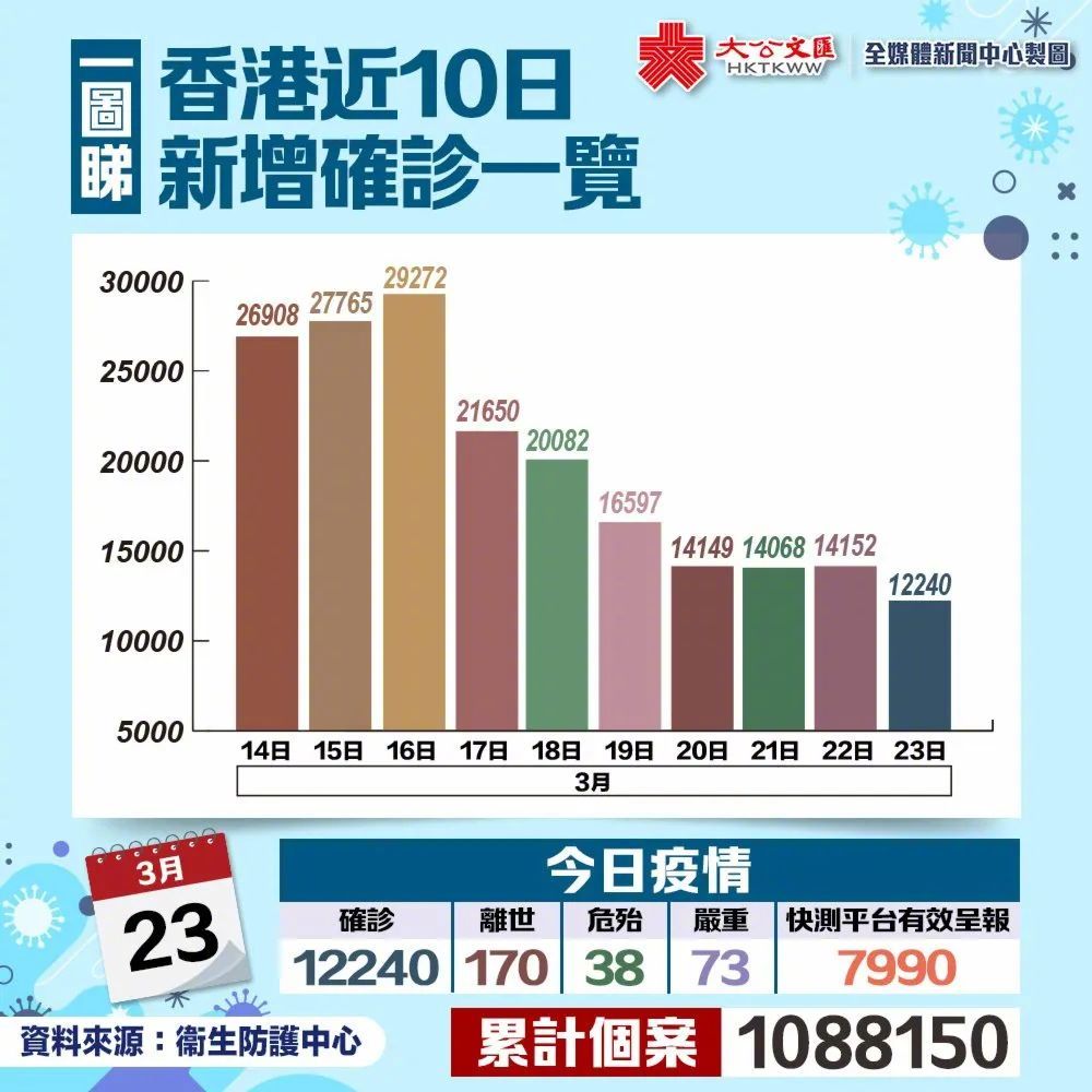 【上海疫情的最新数据/上海疫情的最新数据统计】-第1张图片