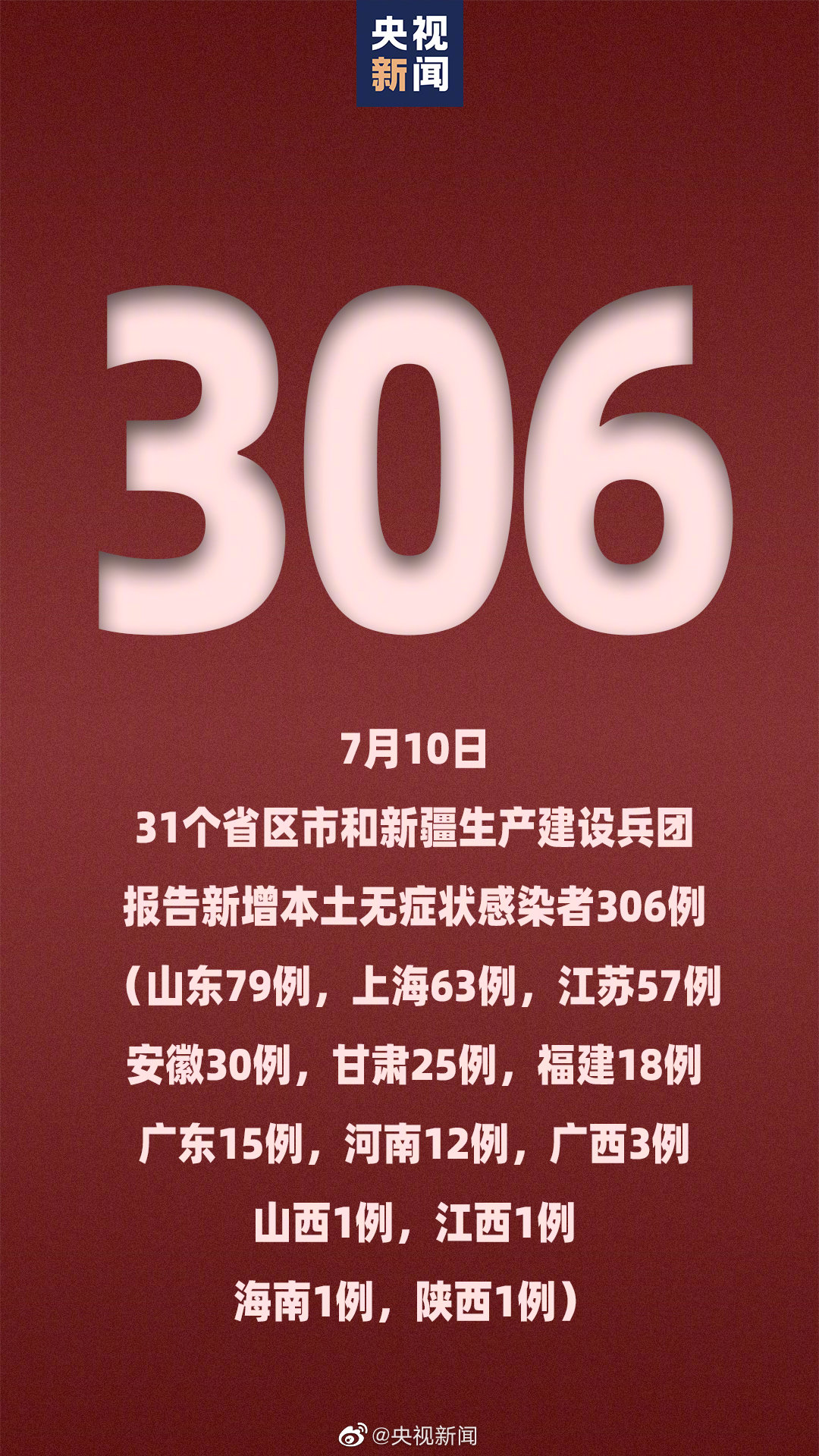 山东新增本土无症状12例︰(山东新增本土疑似病例1例 现有确诊25例)-第2张图片