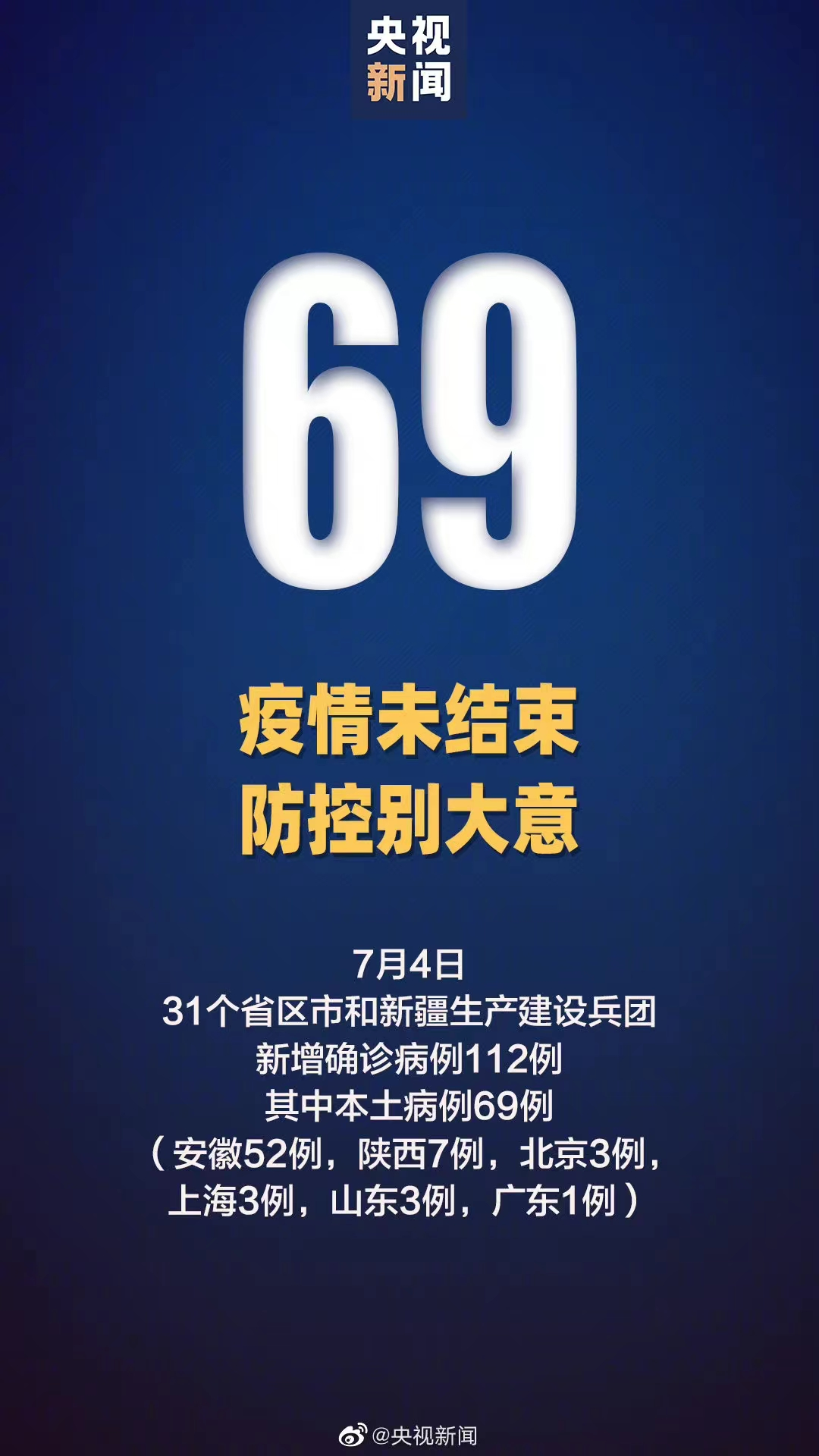 【31省新增本土确诊52例/31省新增本土病例62例】-第2张图片