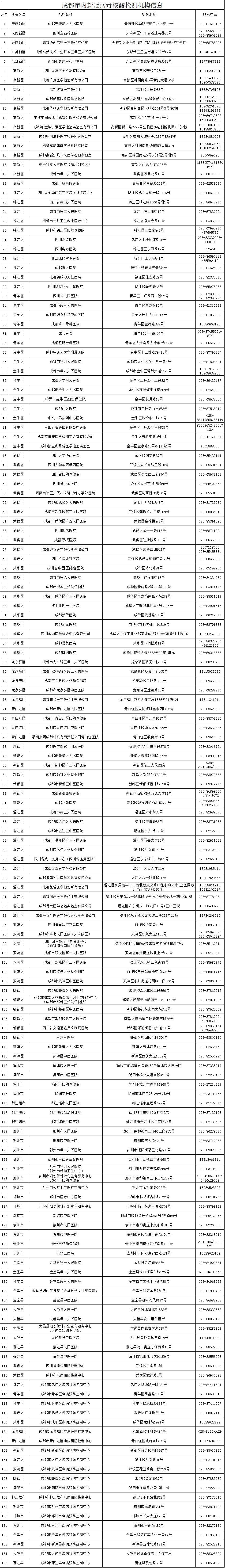 “成都疫情最新进展” 成都疫情最新进展情况？-第1张图片