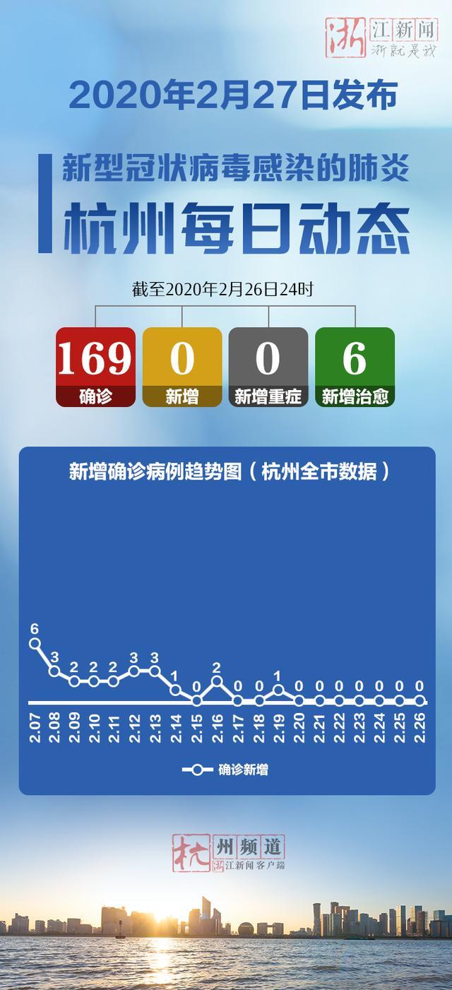 “浙江昨日新增本土确诊35例” 浙江昨日新增本土确诊40例？-第2张图片