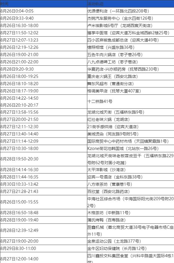 四川新增本土无症状90例.四川新增1例无症状-第2张图片