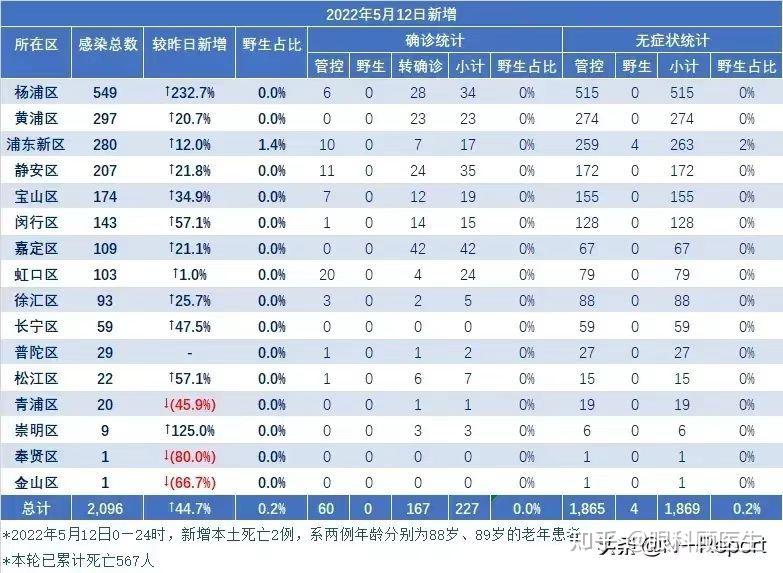 四川疫情最新情况〃四川疫情最新情况今天新增-第1张图片