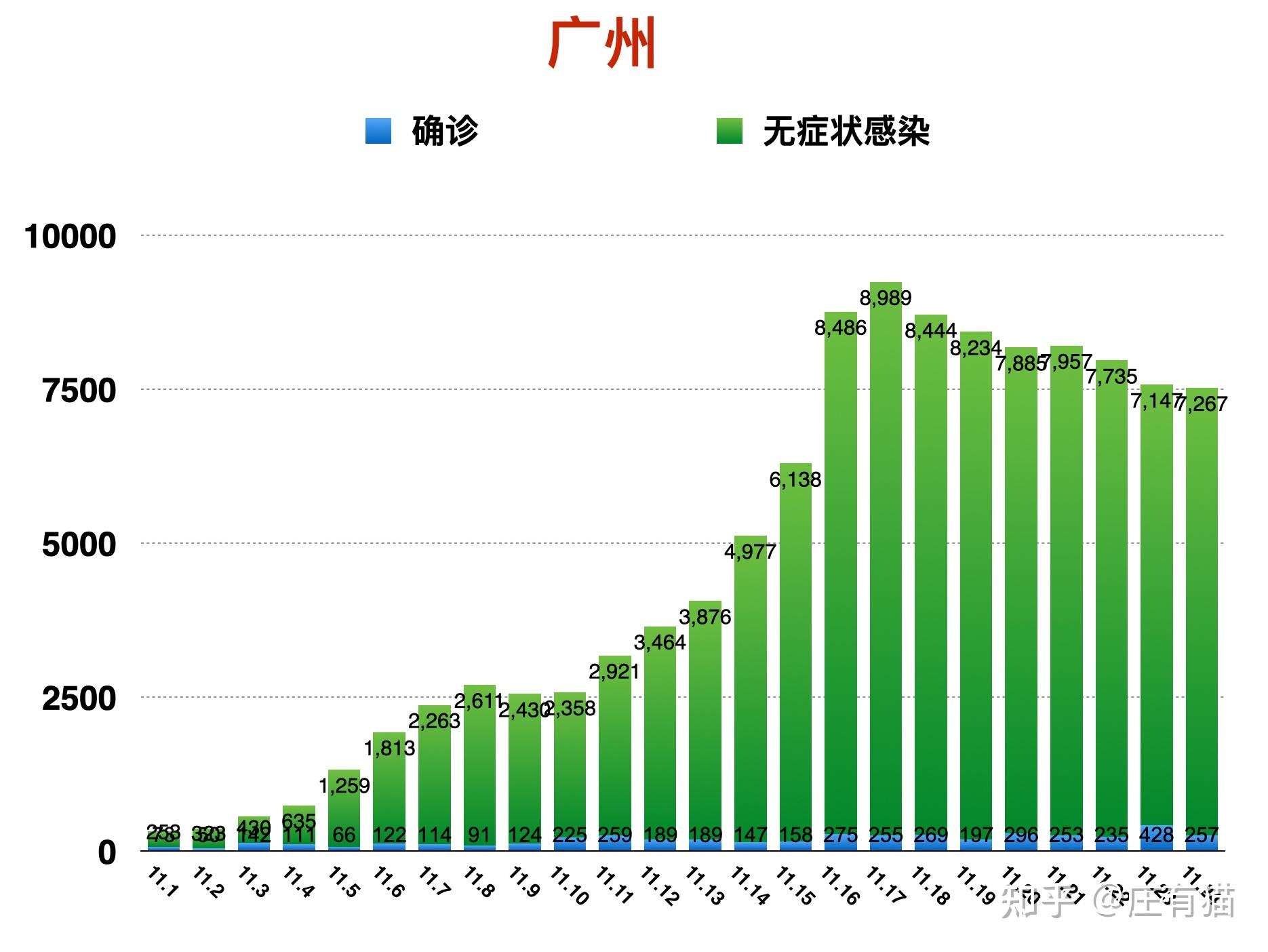 「31省新增本土50例」〃31省新增本土5例7-第1张图片