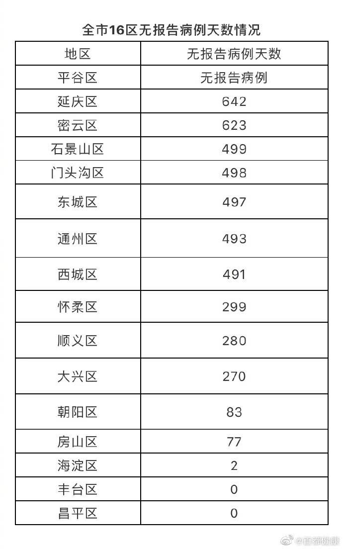 北京新增多例新冠确诊病例〃北京新增多例新冠确诊病例信息-第2张图片