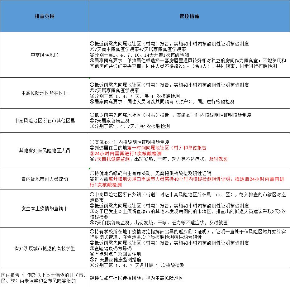 【今日哈尔滨最新疫情/今日哈尔滨疫情轨迹】-第3张图片
