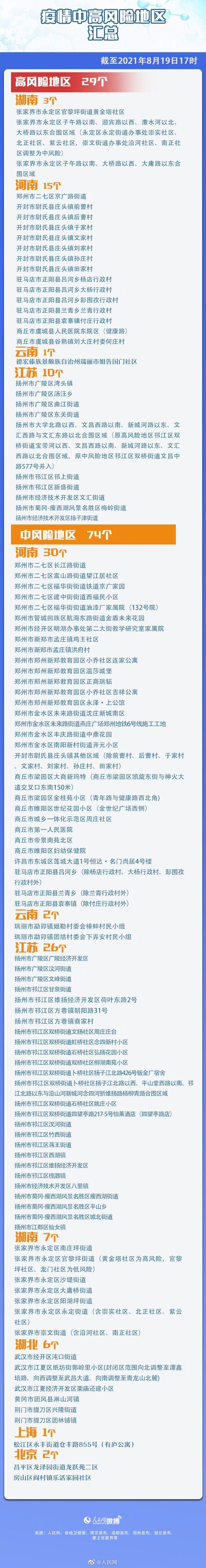 “南京市一地调整为高风险地区” 南京高风险还是中风险？-第2张图片