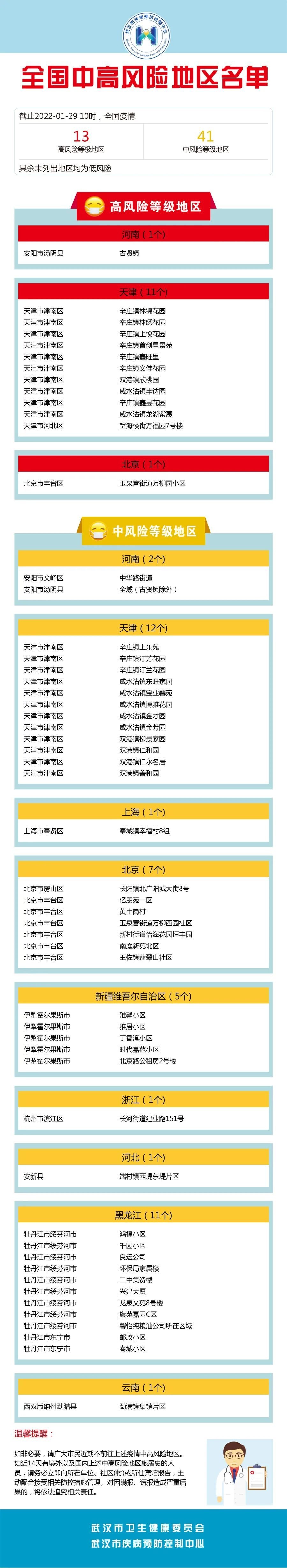 “辽宁一地新增8个高、中风险区” 辽宁的中高风险区？-第3张图片